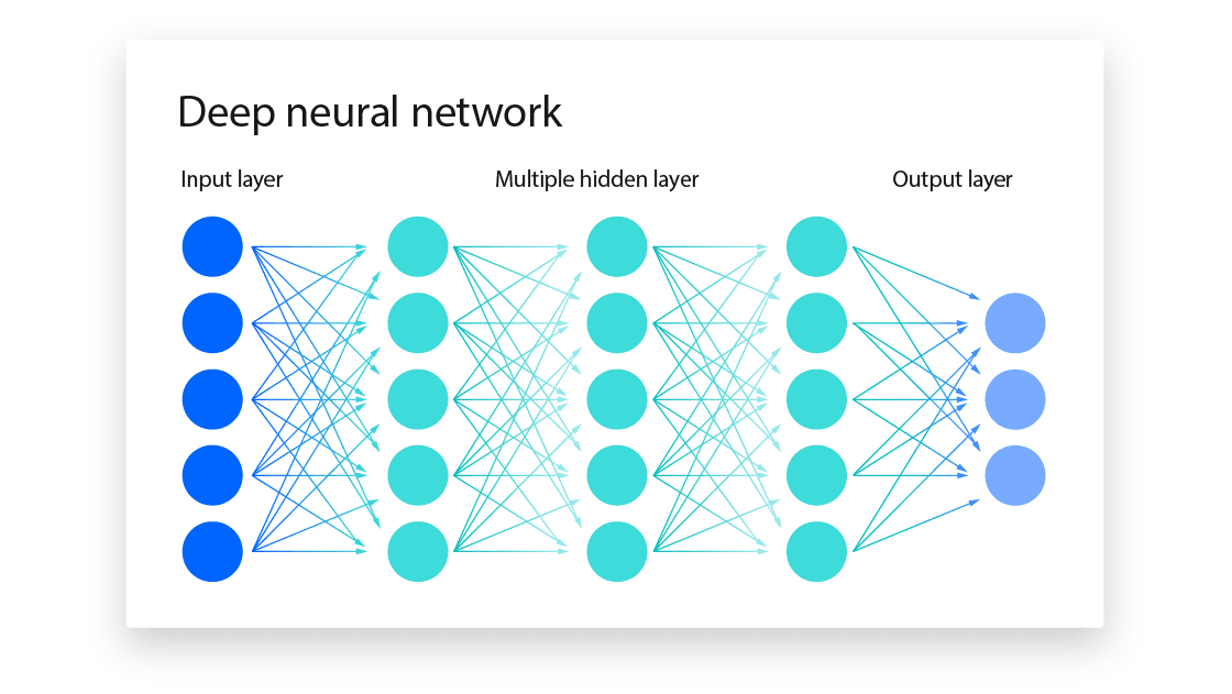 Neural network diagram