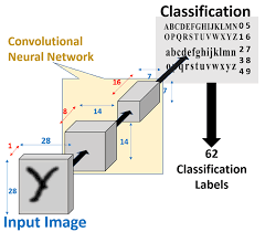 Text recognition example